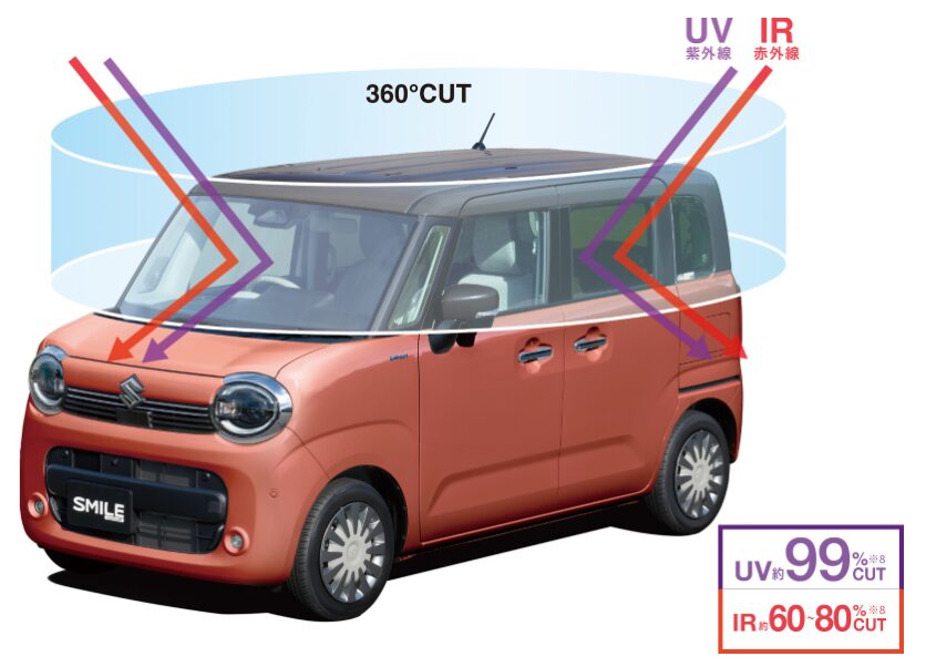 360 UV-IR