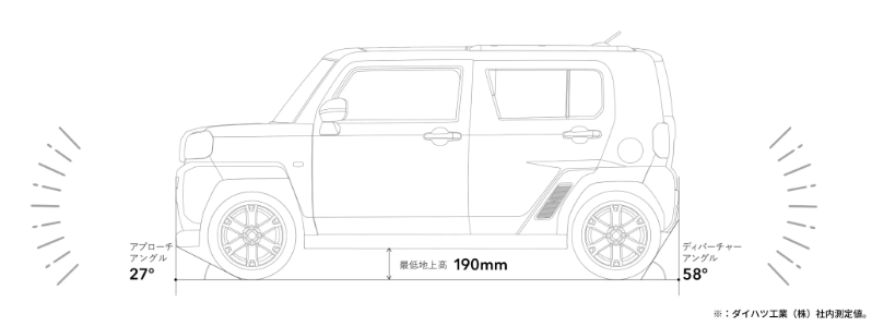 アプローチアングル