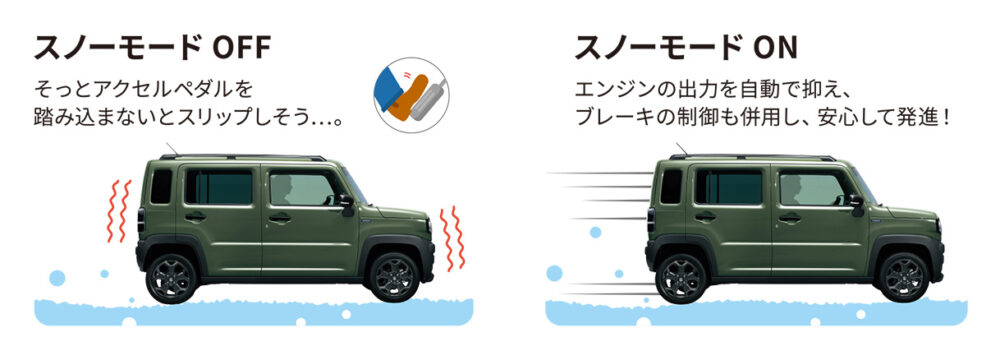 ハスラー スノーモード